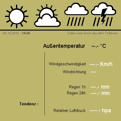 Bitte &uuml;berpr&uuml;fen Sie Ihre Browsereinstellungen, um die Wettergraphik anzeigen zu lassen.